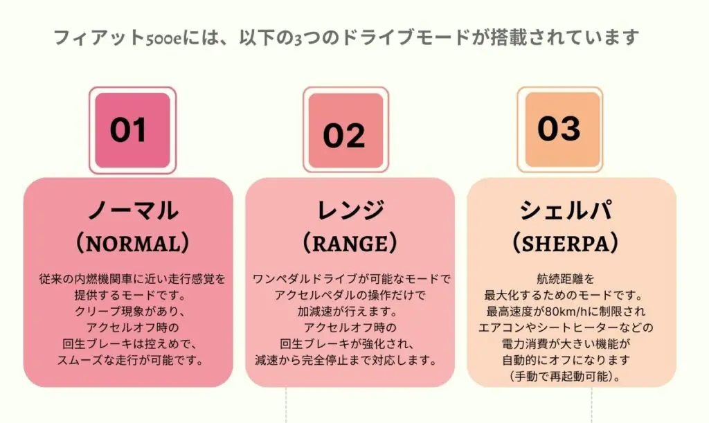 フィアット500eに備えて3つのドライブモードの図