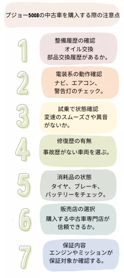 プジョー5008の中古車チェックポイント