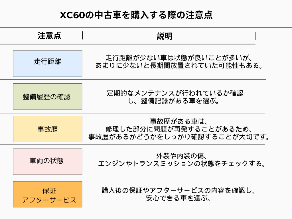 XC60の中古車を購入する際の注意点のインフォグラフィック