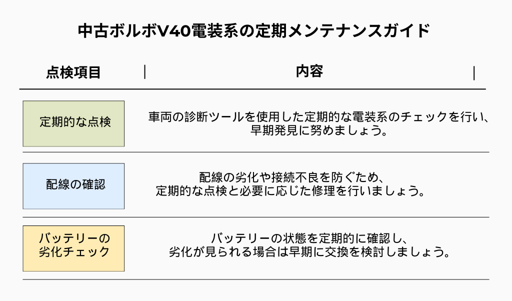 ボルボV40メンテナンスガイド